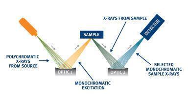 Precision Comparison Between ASTM Test Methods D7039, D2622, and D5453